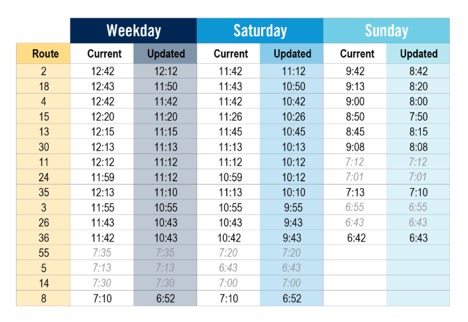 valley metro bus schedules