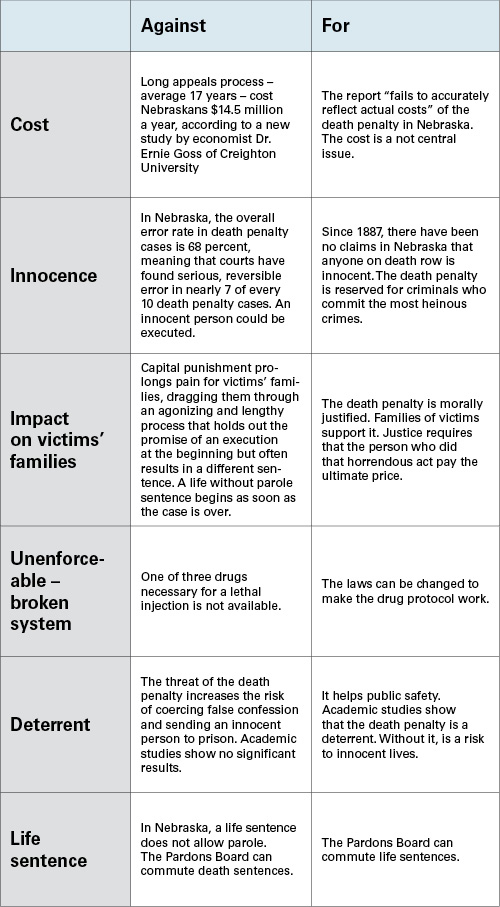 Arguments against death penalty essay