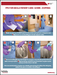 Poster for PPE for Ebola Patient Care - Gown - Doffing