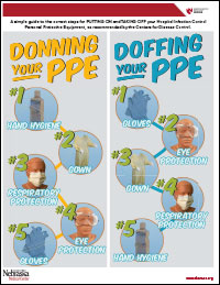 Poster for Donning and Doffing Standard Hospital PPE