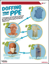 Poster for Doffing Standard Hospital PPE