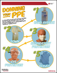 Poster for Donning Standard Hospital PPE